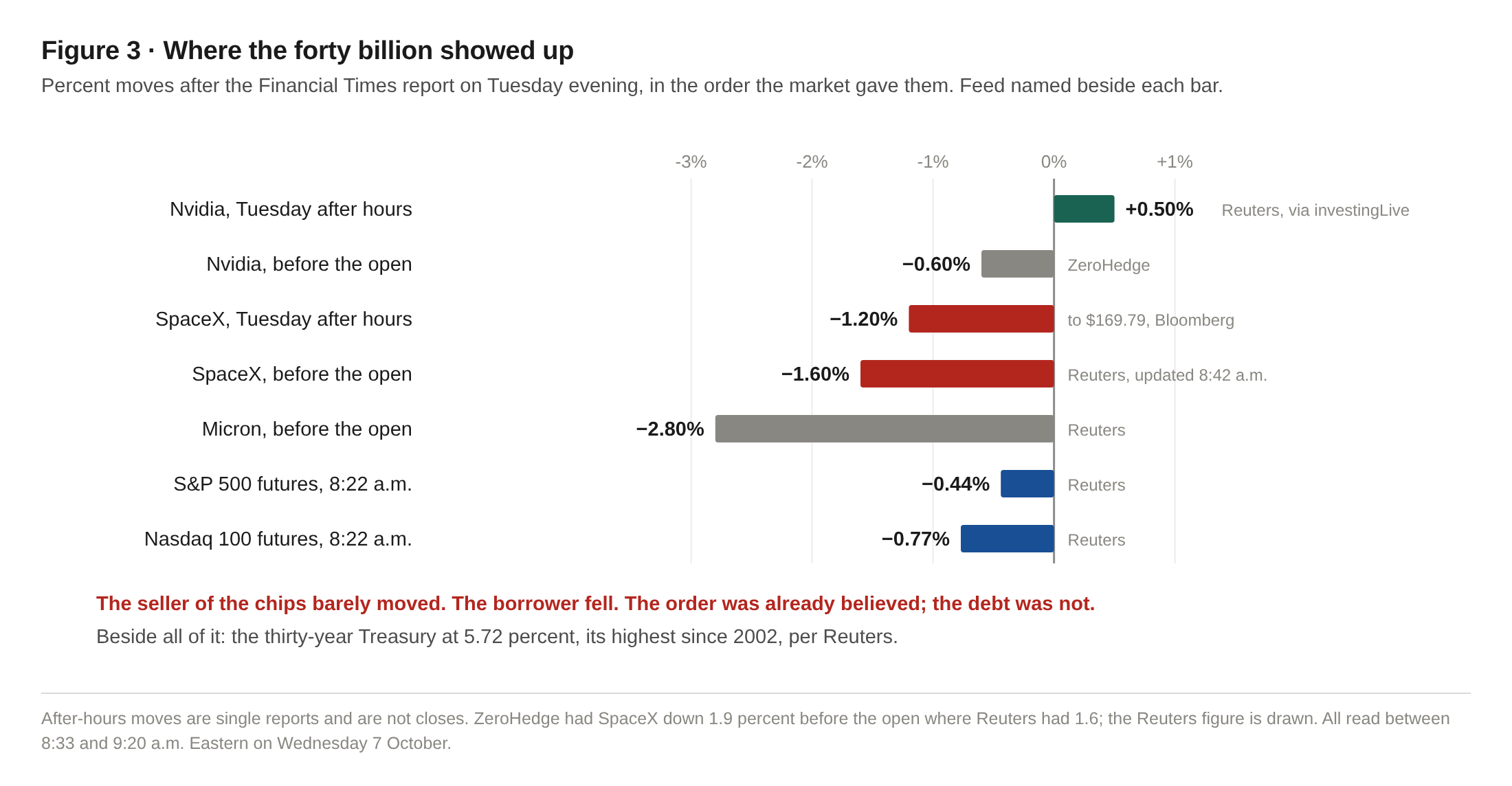 Where the forty billion showed up