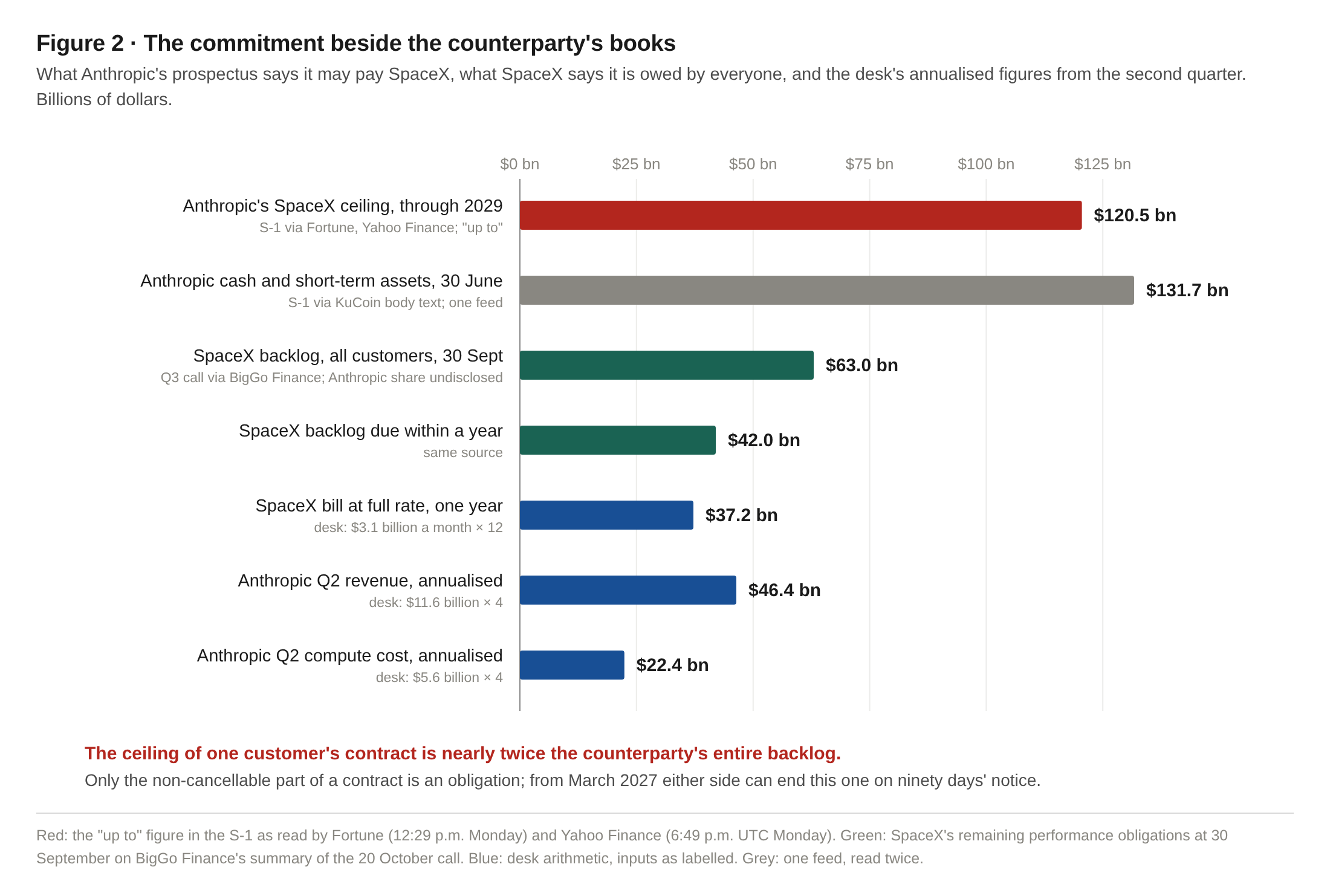 The commitment beside the counterparty's books