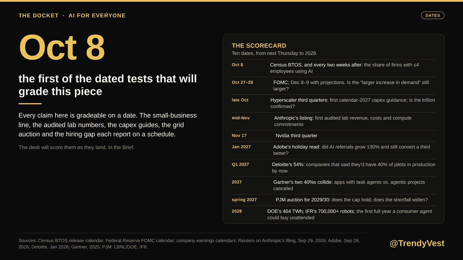 Figure 10. The scorecard: the dated tests, from the next Census survey to 2028, that will grade this piece.